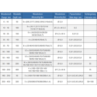 Vorschau: Präzisions-Innen-Feinmeßgerät mit Messuhr, A120 Vorschau: Präzisions-Innen-Feinmeßgerät mit Messuhr, A120