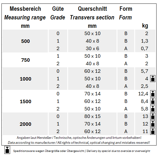 Precision steel edges DIN 874 with factory certificate