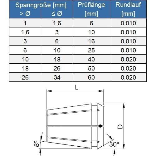 Spannzange abgedichtet ER25 (429E) DIN 6499-A