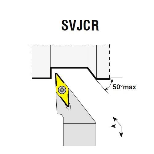 Drehhalter SVJCR/L, Wendeplattenhalter