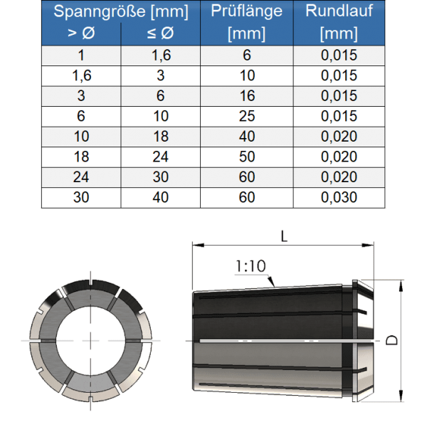 Spannzange 415E (OZ16B) DIN ISO 10897 B, CL2