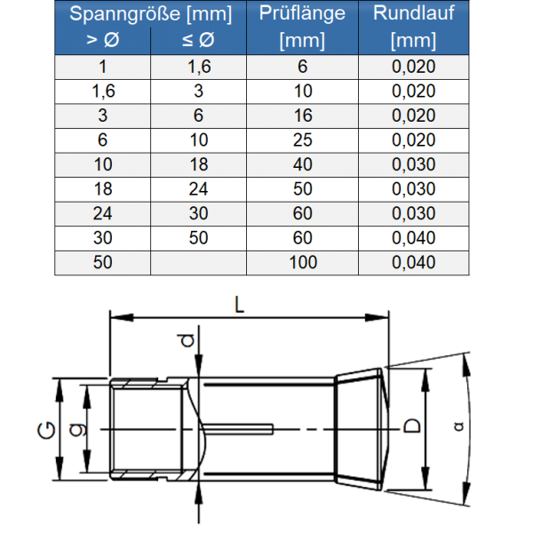 Zugspannzange 385E (5C / W31) DIN 6341