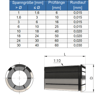 Vorschau: Spannzange 410E (OZ16A) DIN ISO 10897 A, CL2 Vorschau: Spannzange 410E (OZ16A) DIN ISO 10897 A, CL2