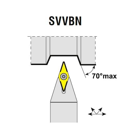 Drehhalter SVVCN, Wendeplattenhalter