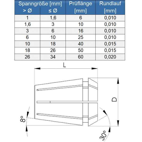 Präzisionsspannzange ER8 (4004E) DIN 6499-B, CL1