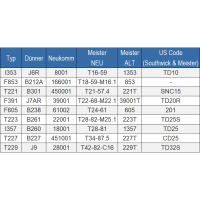 Preview: Adjustable guide bushes F605 Preview: Adjustable guide bushes F605