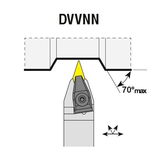 Wendeplattenhalter DVVNN, Drehhalter