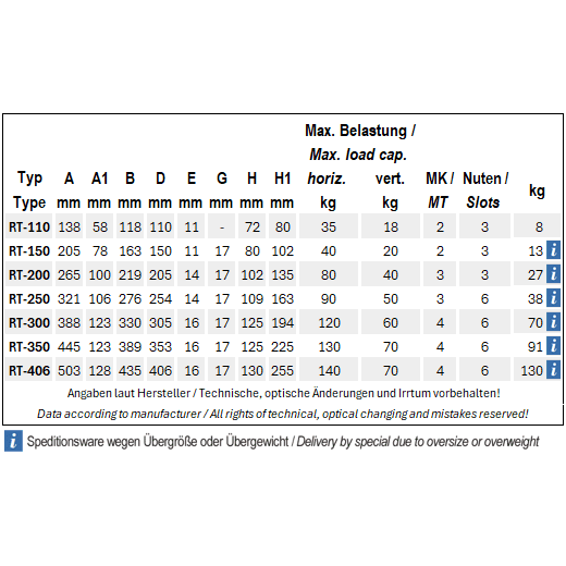 ZENTRA Präzisions-Rundtisch, horizontal / vertikal