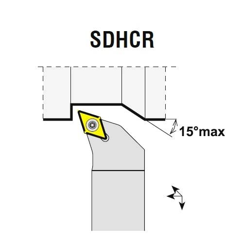 Drehhalter SDHCR/L, Wendeplattenhalter