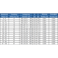 Preview: Three point internal micrometer, type 668 Preview: Three point internal micrometer, type 668