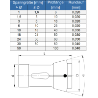 Preview: Dead length collet F8 76-577 101E) DIN 6343 Preview: Dead length collet F8 76-577 101E) DIN 6343