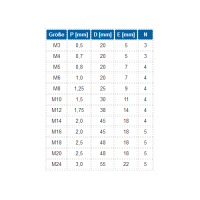 Preview: Dies, metric, EN 22568, DIN 13 6g, HSS-E Preview: Dies, metric, EN 22568, DIN 13 6g, HSS-E