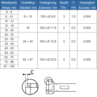 Vorschau: Digital-Dreipunkt-Innenmessschrauben-Satz, DIN 863, IP 65 Vorschau: Digital-Dreipunkt-Innenmessschrauben-Satz, DIN 863, IP 65