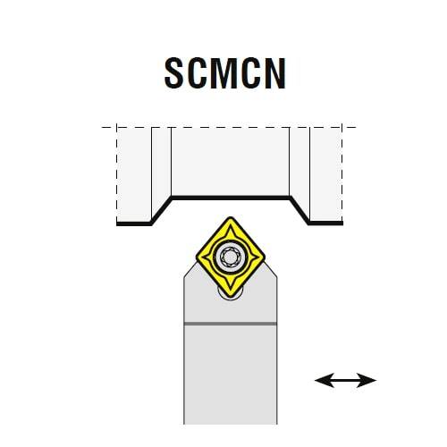 Drehhalter SCMCN, Wendeplattenhalter