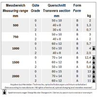 Vorschau: Präzisions - Flachlineal DIN 874 mit Werksprüfzertifikat Vorschau: Präzisions - Flachlineal DIN 874 mit Werksprüfzertifikat