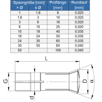 Vorschau: Zugspannzange 319E (K12) DIN 6341 Vorschau: Zugspannzange 319E (K12) DIN 6341