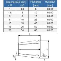 Vorschau: Spannzange abgedichtet ER20 (427E) DIN 6499-A Vorschau: Spannzange abgedichtet ER20 (427E) DIN 6499-A