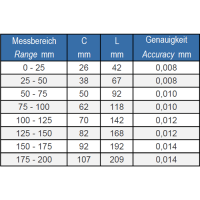 Preview: Digital outside micrometer type M125 Preview: Digital outside micrometer type M125
