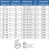 Vorschau: Digitale 3-Punkt-Innenmessschraube IP65, Typ 6558/N Vorschau: Digitale 3-Punkt-Innenmessschraube IP65, Typ 6558/N