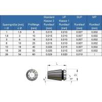 Preview: ER Collet set DIN 6499-B on wooden bar Preview: ER Collet set DIN 6499-B on wooden bar