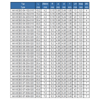 Vorschau: Mini-Cut-Werkzeug zum Innendrehen Vorschau: Mini-Cut-Werkzeug zum Innendrehen