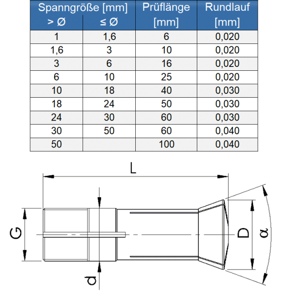 Draw-in collets B23 (358E) DIN 6341