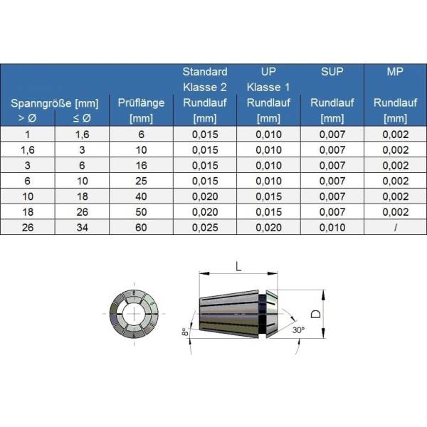 ER Spannzangen Set DIN 6499-B im Koffer