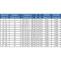 Vorschau: Digitale 3-Punkt-Innenmessschraube IP65, Typ 6552 Vorschau: Digitale 3-Punkt-Innenmessschraube IP65, Typ 6552