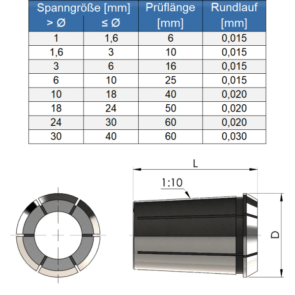 Spannzange 400E (OZ6A) DIN ISO 10897 A, CL2