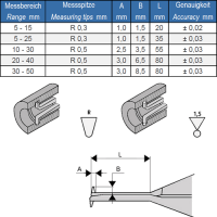 Preview: Digital caliper gauge for inside measurement, type 6080 Preview: Digital caliper gauge for inside measurement, type 6080
