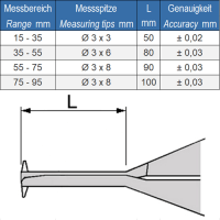 Vorschau: Digitaler Innen-Schnellmesstaster IP65, Typ 6082 Vorschau: Digitaler Innen-Schnellmesstaster IP65, Typ 6082